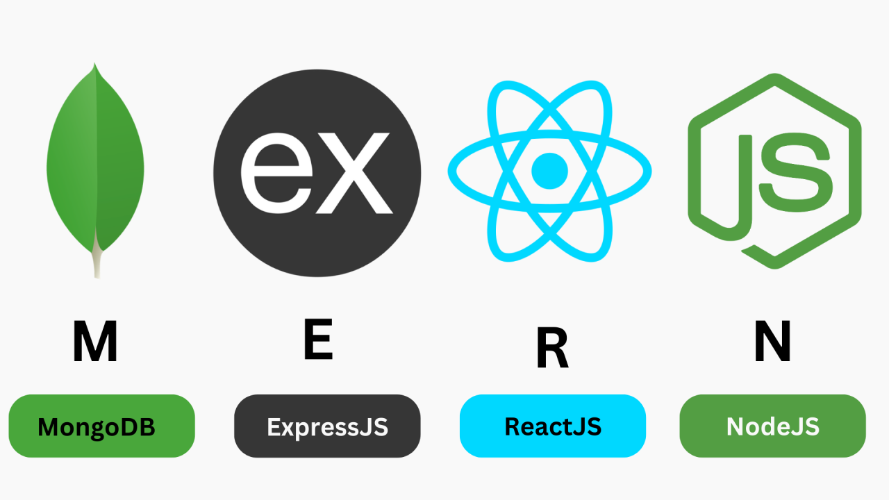 Full-Stack Web Development Courses with Career Assistance: Master Frontend & Backend in 2025